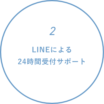 LINEによる24時間受付サポート